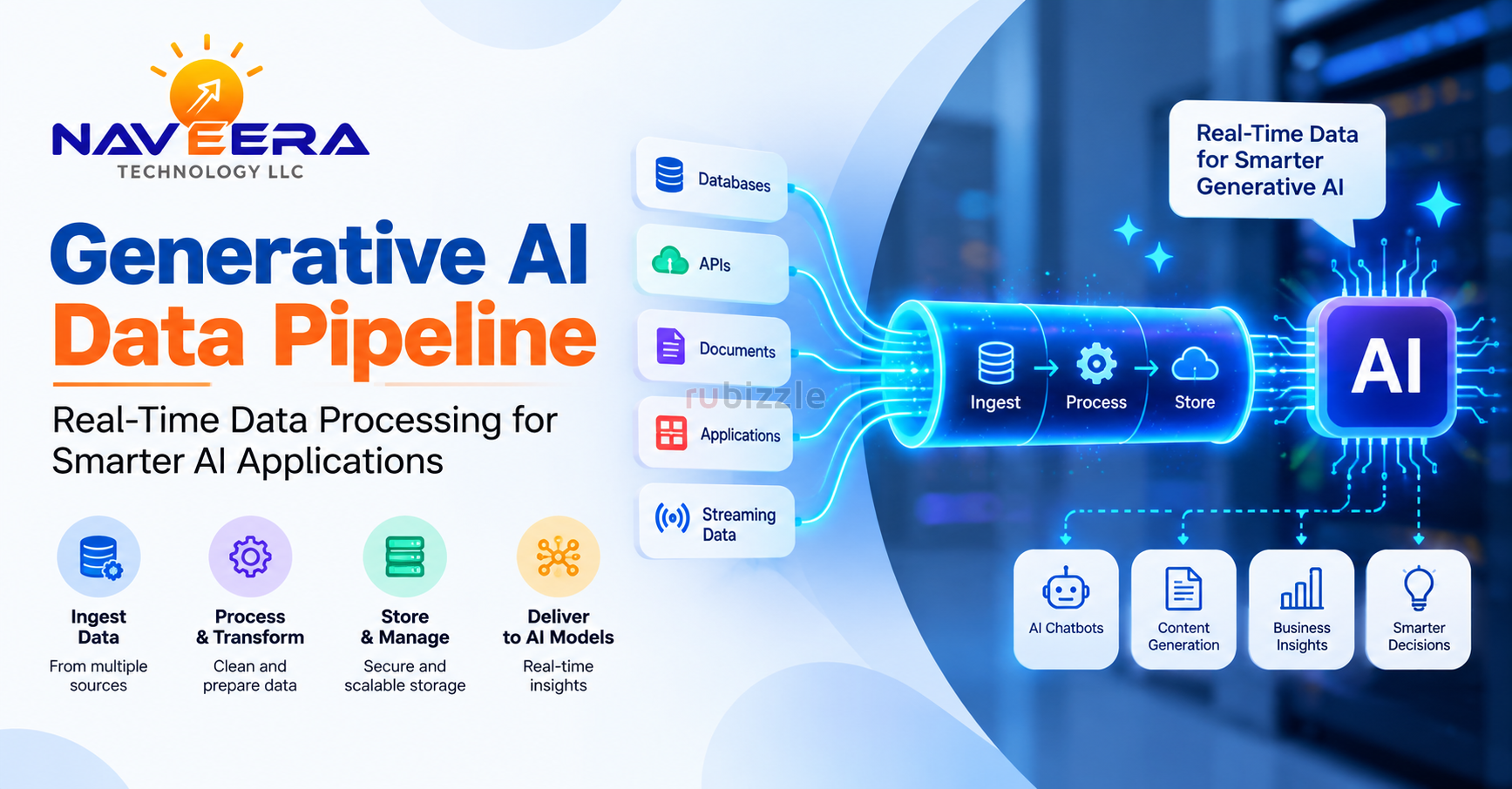 Generative AI Data Pipeline | Real-Time Data Solutions by Naveera Tech